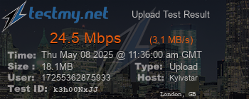Speed Test Result
