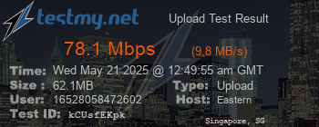 Speed Test Result