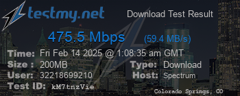 Speed Test Result