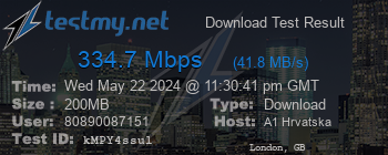 Speed Test Result