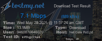 Speed Test Result