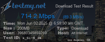 Speed Test Result