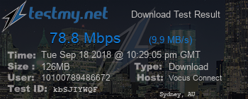 Speed Test Result