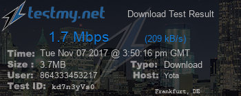 Speed Test Result
