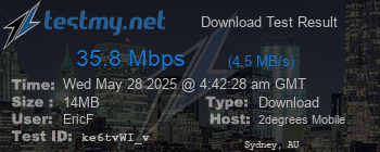 Speed Test Result