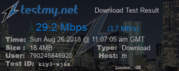 Speed Test Result