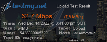 Speed Test Result