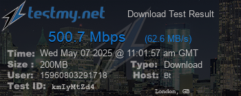 Speed Test Result