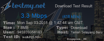 Speed Test Result