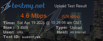 Speed Test Result