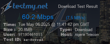 Speed Test Result