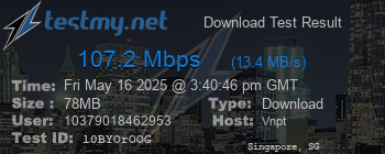 Speed Test Result