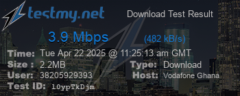 Speed Test Result
