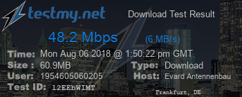 Speed Test Result