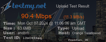 Speed Test Result