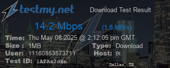 Speed Test Result