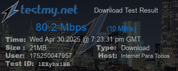 Speed Test Result