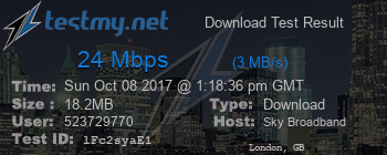 Speed Test Result