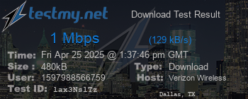 Speed Test Result