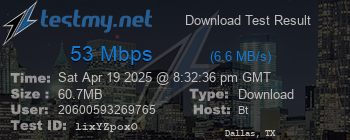Speed Test Result