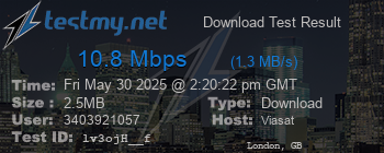 Speed Test Result