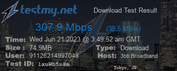 Speed Test Result