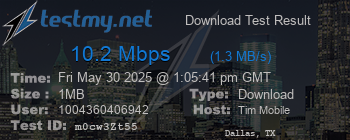 Speed Test Result