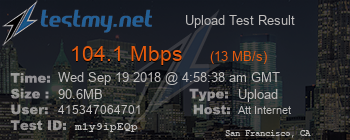 Speed Test Result