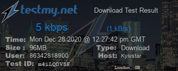 Speed Test Result