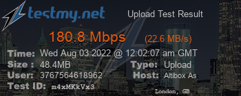 Speed Test Result