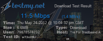 Speed Test Result