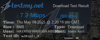 Speed Test Result