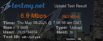 Speed Test Result