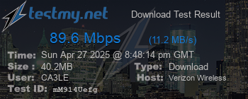 Speed Test Result