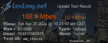 Speed Test Result