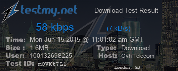 Speed Test Result