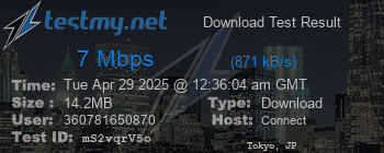 Speed Test Result