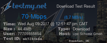 Speed Test Result