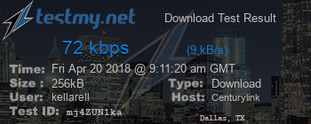 Speed Test Result