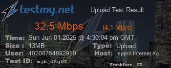 Speed Test Result