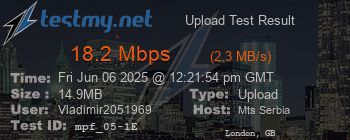 Speed Test Result