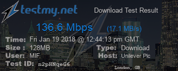 Speed Test Result