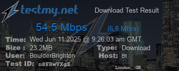 Speed Test Result