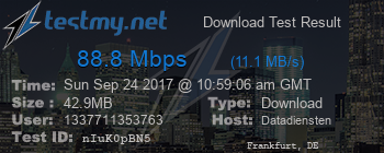 Speed Test Result