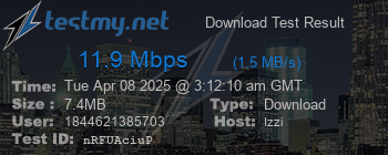 Speed Test Result