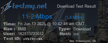 Speed Test Result