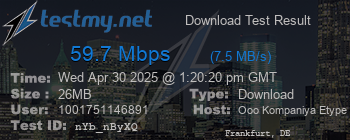 Speed Test Result