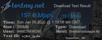 Speed Test Result