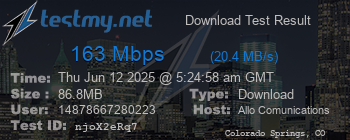 Speed Test Result
