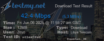 Speed Test Result